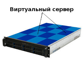 VPS виртуальный выделенный сервер